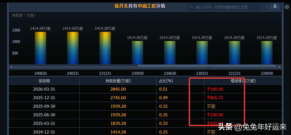 赵美贞 牛散_低价股投资风格变化_牛散徐开东投资策略分析