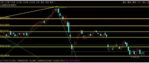 期货黄金分割线使用困扰及解决办法，取点与虚线作用全解析