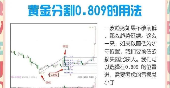 黄金分割线取点方法_黄金分割线应用_期货黄金分割率