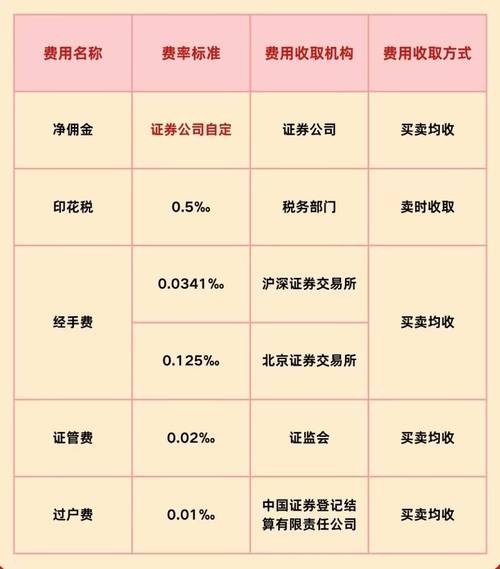 股票交易佣金怎么查？老股民教你弄懂手续费