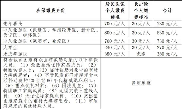 医疗保险上卡金额怎么计算_医保参保人数增长情况_国家医保局2026年新闻发布会