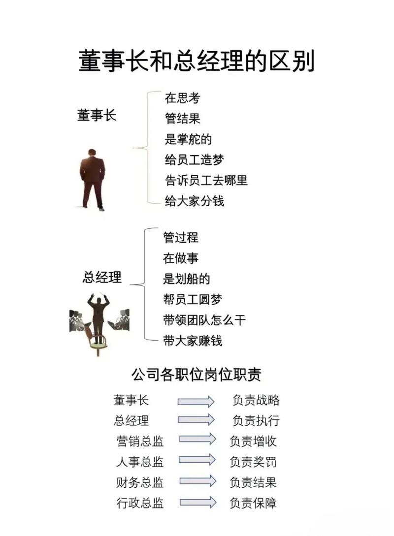董事长和总经理最大的区别！值得深思