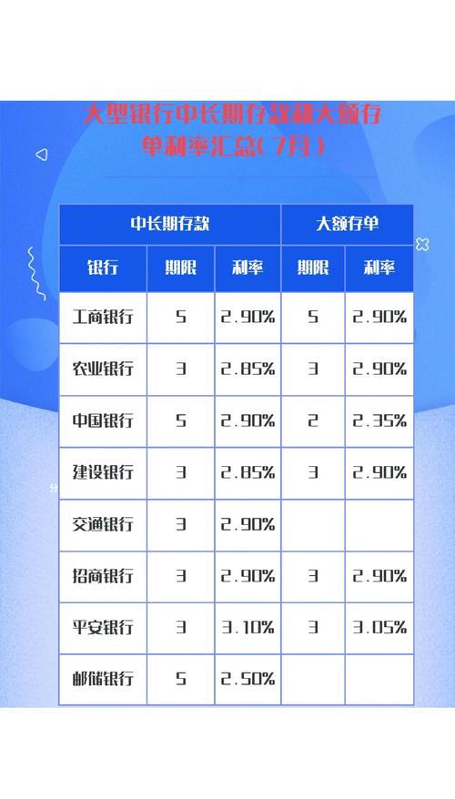 小银行存款利率高于大银行_小银行贷款_银行开门红活动存款利率上调