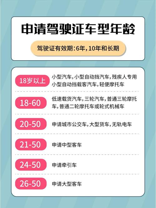 贷款买车年龄限制是多少？各准驾车型申请年龄要求不同