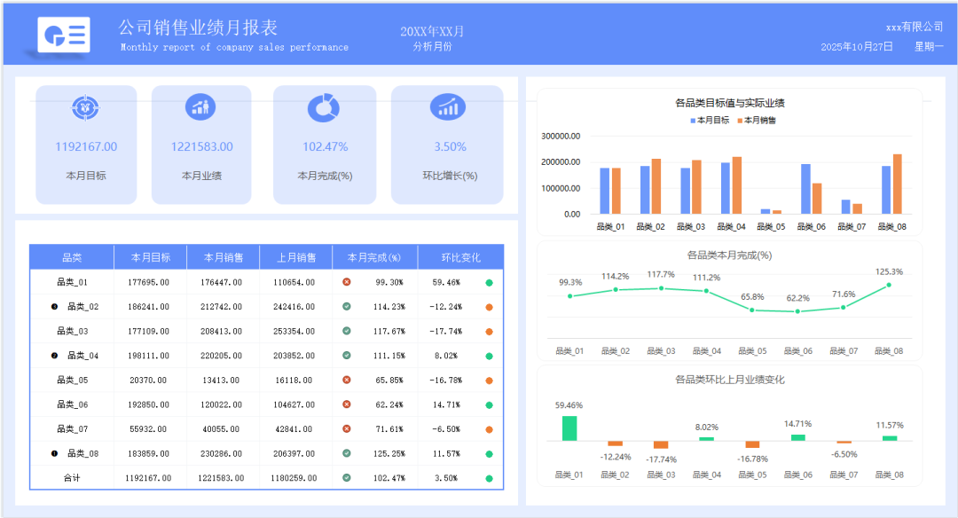 月度业绩报表_Excel销售数据统计表_销售月报表模板