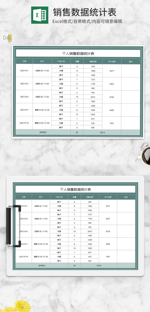 销售月报表模板_Excel销售数据统计表_月度业绩报表