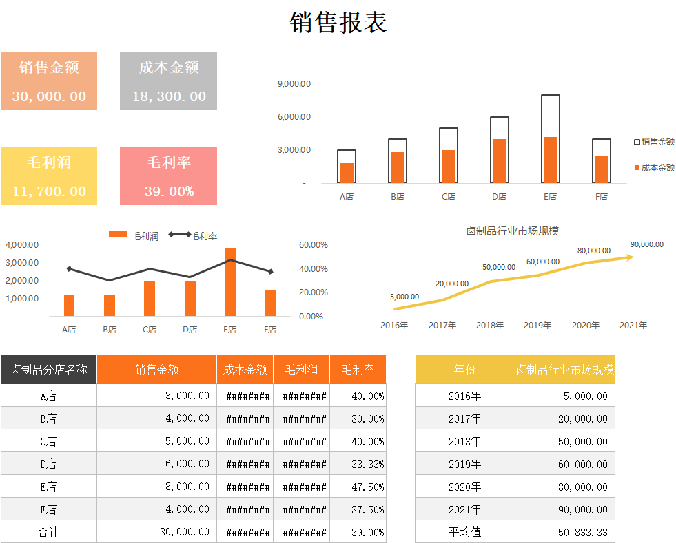 Excel销售数据统计表_月度业绩报表_销售月报表模板