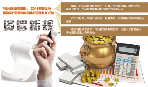 超短期理财个人信托_金融机构资管业务统一监管标准落地_资管新规如何影响理财市场