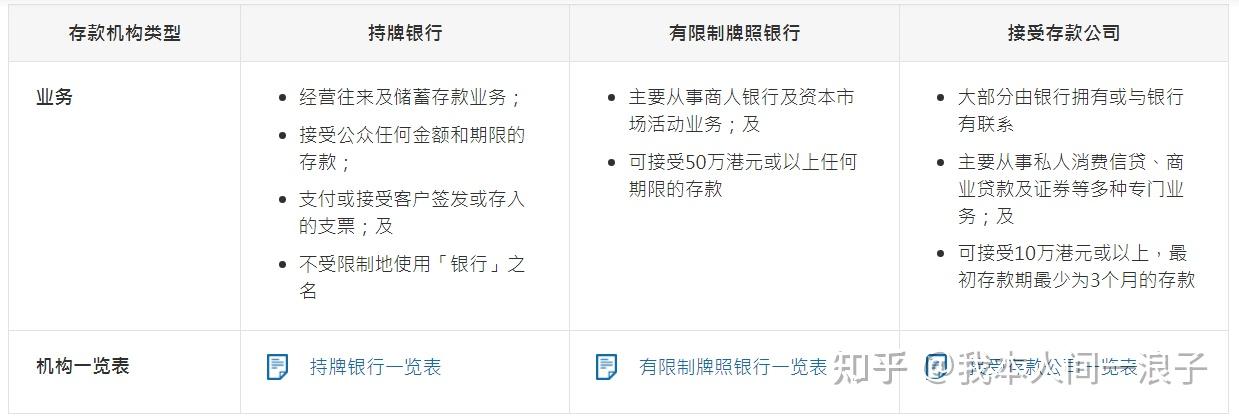 香港本地商业银行有哪些？