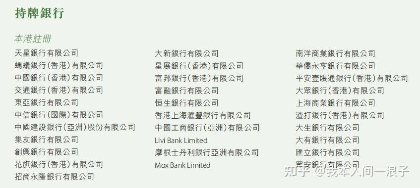 银行ipo上市_香港金管局银行监管_香港银行体系