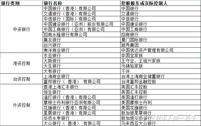 银行ipo上市_香港银行体系_香港金管局银行监管