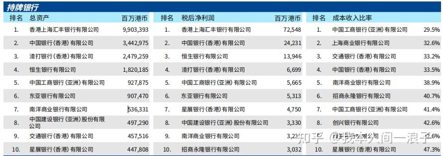 香港银行体系_银行ipo上市_香港金管局银行监管