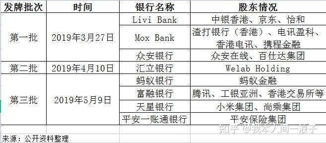 银行ipo上市_香港银行体系_香港金管局银行监管