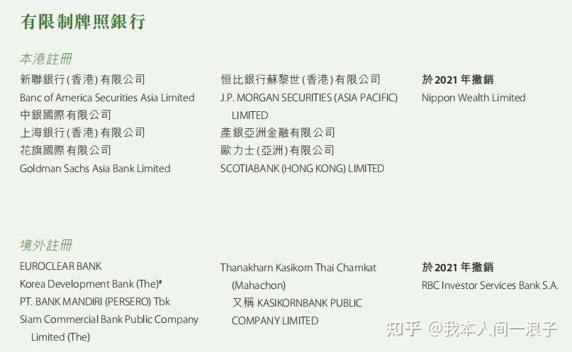 银行ipo上市_香港金管局银行监管_香港银行体系