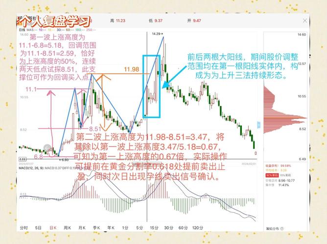 黄金分割线回调和反弹幅度判断走势_期货黄金分割率_黄金分割线回调支撑区判断