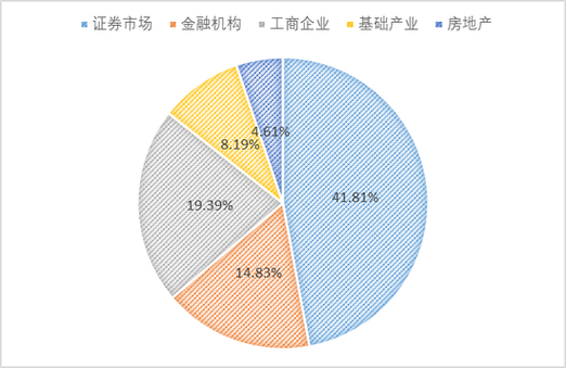 国信证券贵阳佣金_国信证券一季度财报分析_国信证券连续两个季度证金增持