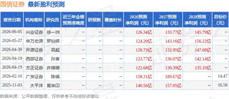 国信证券贵阳佣金低不低？调研透露投资新方向