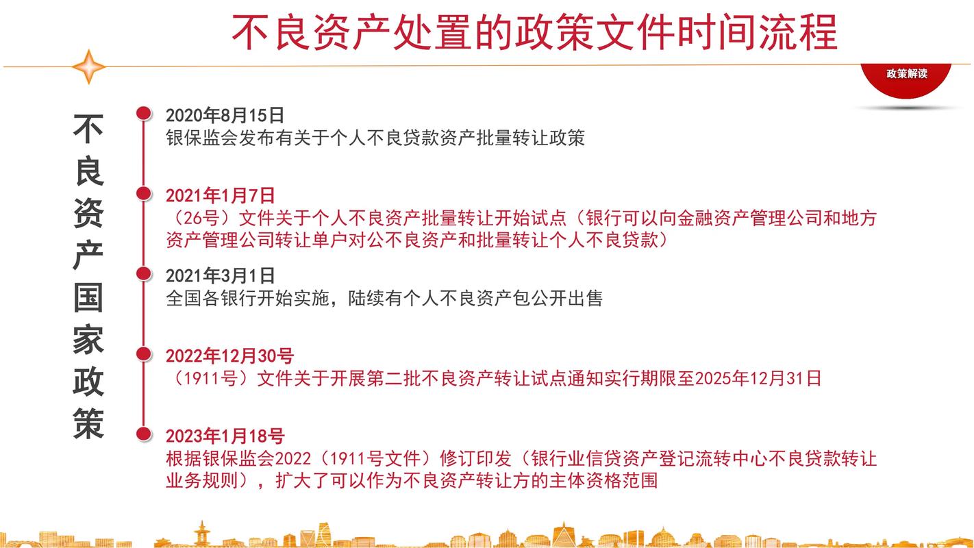 不良资产处置彻底化_中小银行十四五期间减量提质措施_小银行贷款