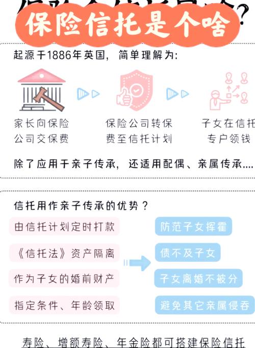 保险金信托跨界合作引关注，快速发展背后有何特点与难点？