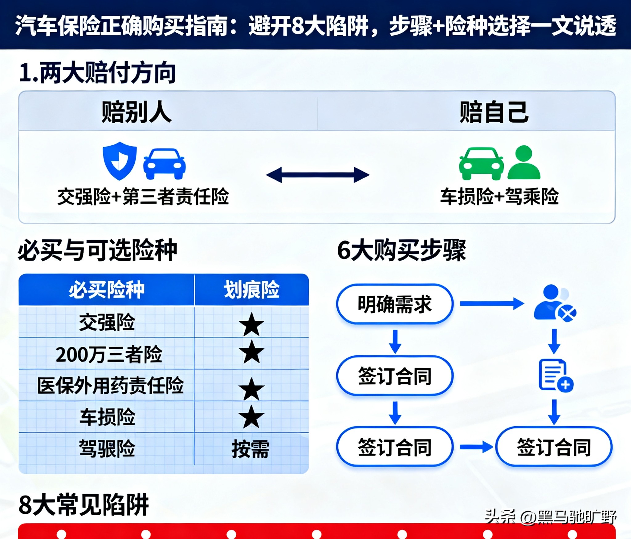 避开8大陷阱_汽车保险正确购买指南_电子保单没有交强险贴