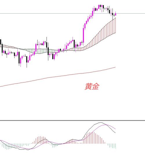 黄金行情分析_期货黄金分割率_夏莹莹直播解读