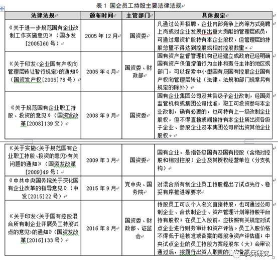 陕西国企员工持股缺经验，单纯员工持股算不算混改？