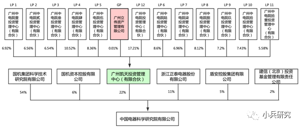 单纯员工持股算不算混改_混合所有制改革员工持股法律法规_国有企业员工持股试点方案