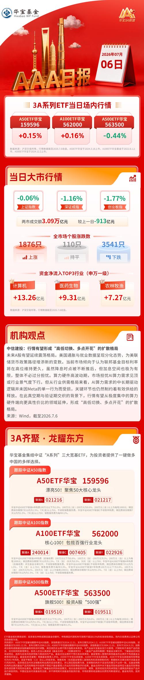 半导体行业定增融资热点领域分析_300281定增股票几次_扩大产能规模 提升技术水平 科技上市公司定增市场火爆