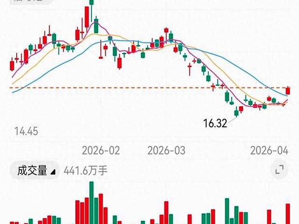 近期对洛阳钼业股票的分析_洛阳钼业周涨7.42%复盘_洛阳钼业股价分析