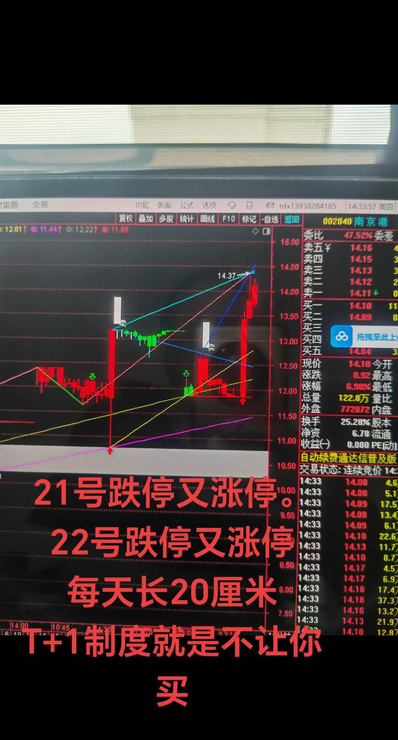 尾盘放量涨停_游资席位买入居前个股分析_A股缩量下跌沪指跌破2300点