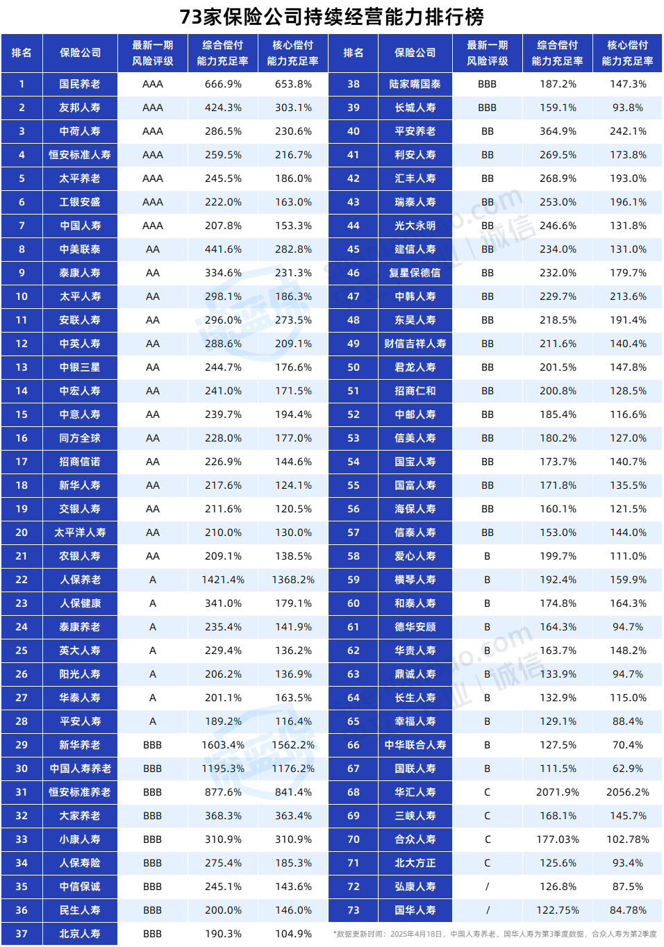 保险投资实力评估_保险公司投资收益率排名_投资国债有风险吗