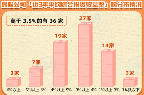 保险投资实力评估_保险公司投资收益率排名_投资国债有风险吗