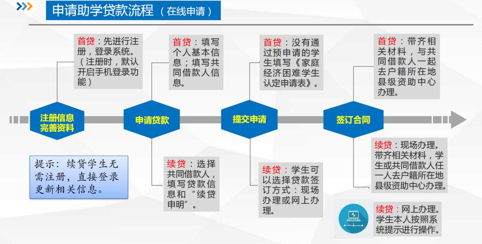 国开行生源地贷款系统操作指南：申请打印全流程