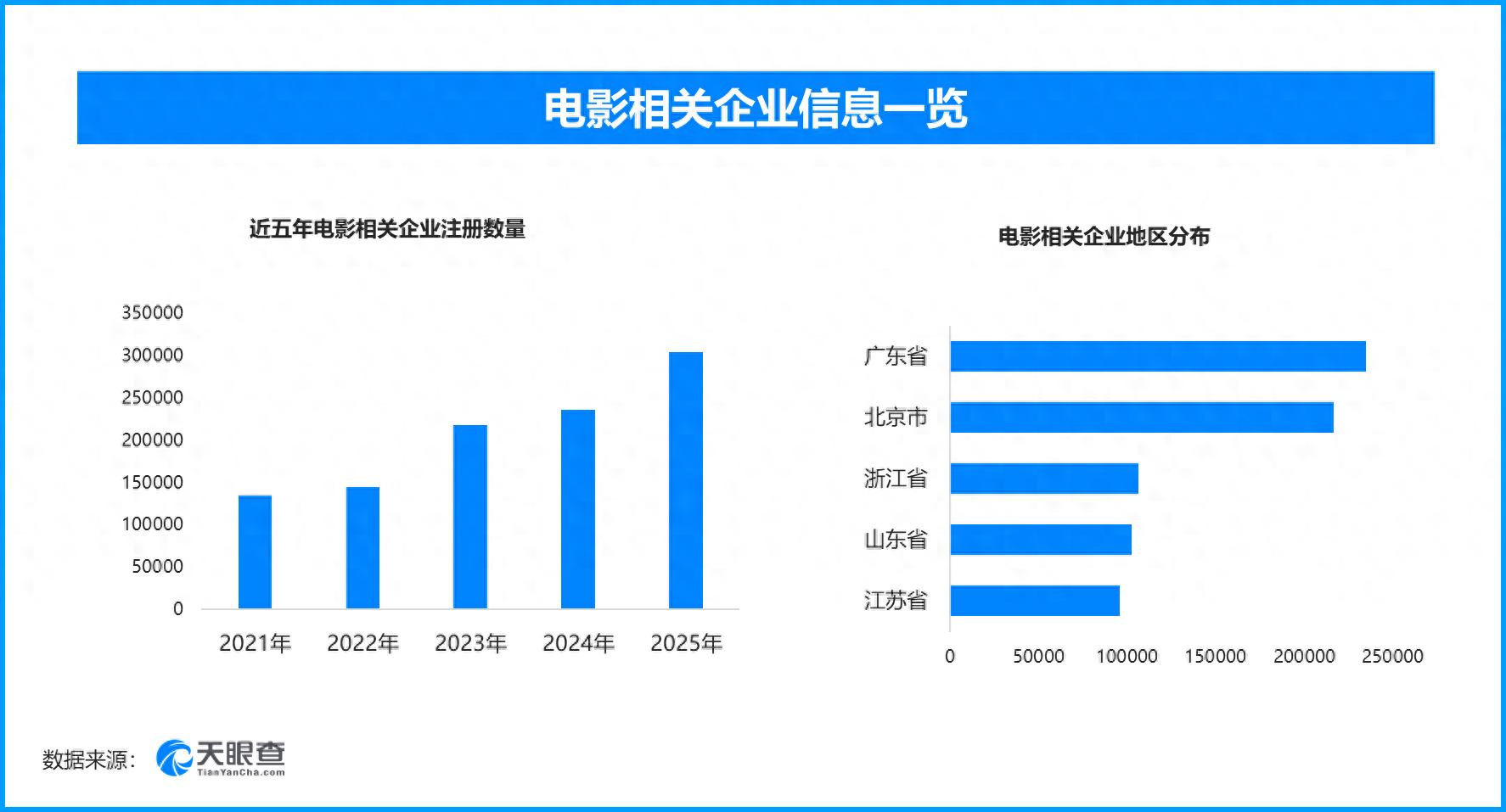 开电影院需要多少资金_2026年电影票房增长趋势_暑期档电影市场分析