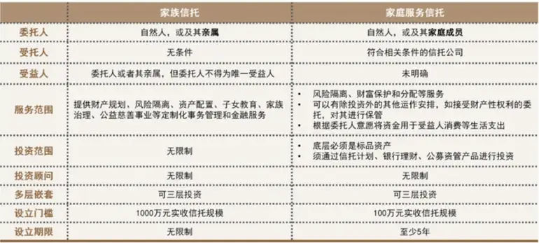 超短期理财个人信托_信托短期理财个人收益_信托基金个人理财产品