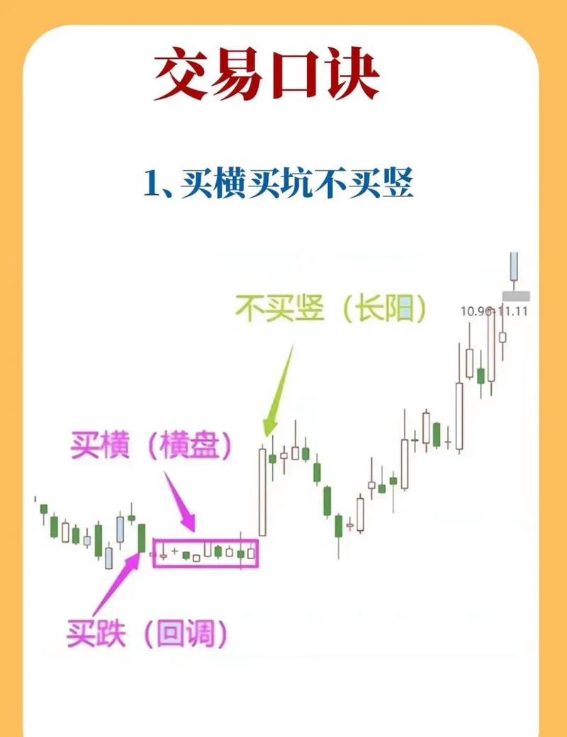 量能价格板块资金流向_股票开盘是什么意思_开盘半小时判断个股涨跌