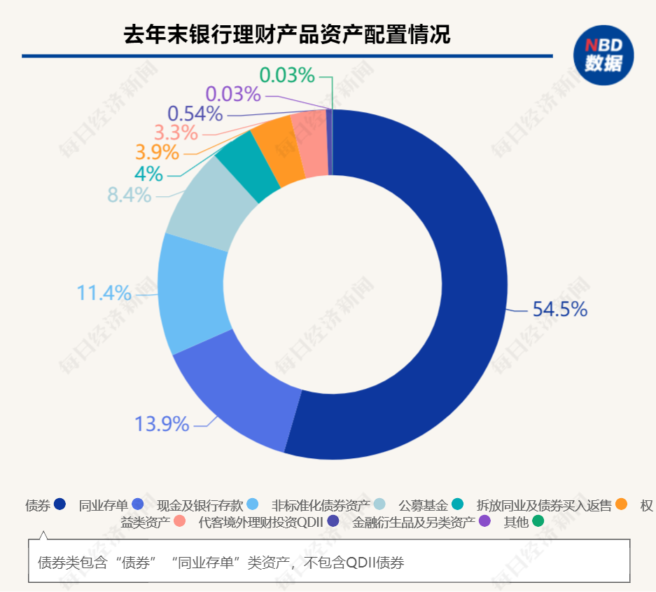 买银行短期理财注意啥？破净潮后2023年怎么选