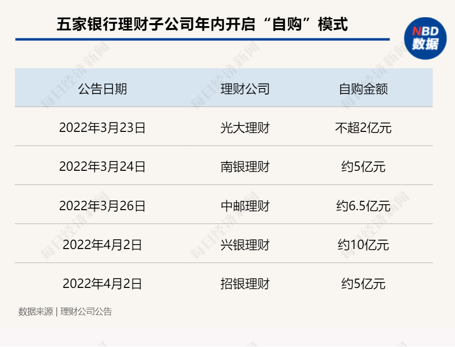 银行理财市场破净潮_资管新规过渡期影响_买银行短期的理财产品