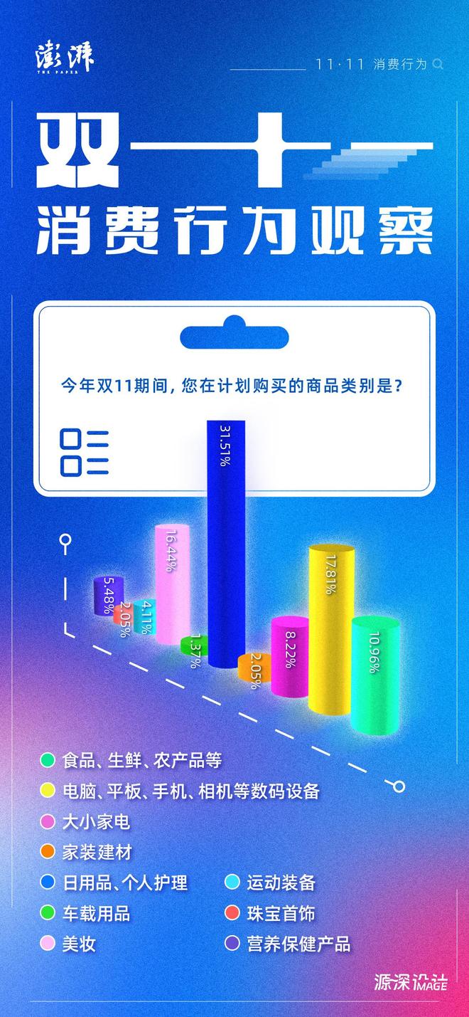 双十一电商平台选择_消费者购物决策因素_电器网购平台