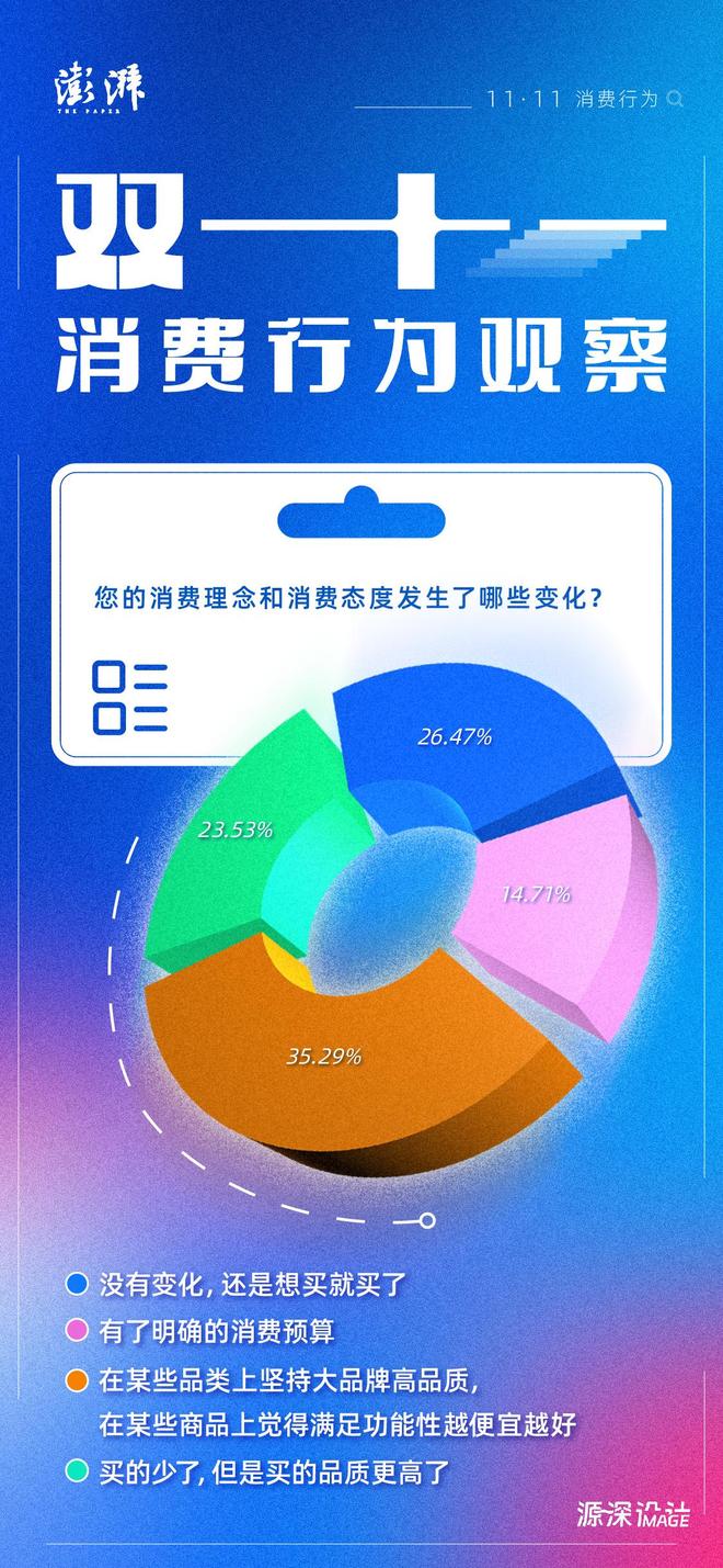 电器网购平台_消费者购物决策因素_双十一电商平台选择