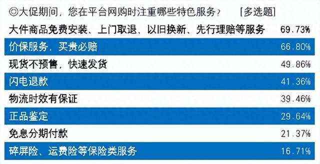 电器网购平台哪家服务好？退换货快才是真省心