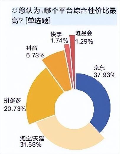 电器网购平台_消费者对退换货机制需求_线上购物服务体验