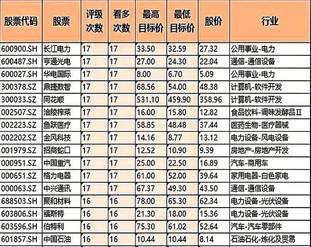 中信证券东方财富_比较好的证券股有哪些_证券龙头股一览