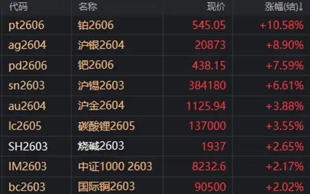 期货 贵金属_大宗商品价格走势分析_铂金价格走势分析