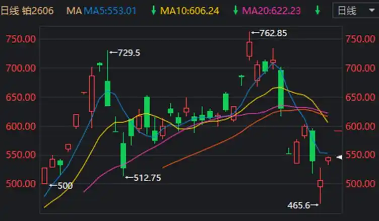 大宗商品价格走势分析_铂金价格走势分析_期货 贵金属