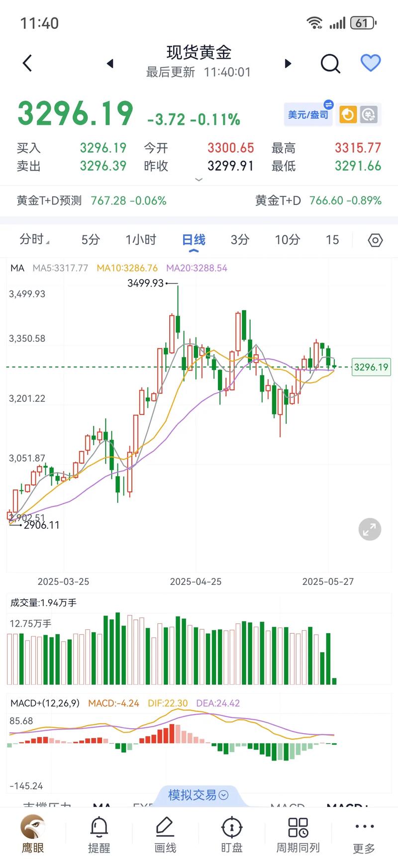 铂金价格走势分析_大宗商品价格走势分析_期货 贵金属