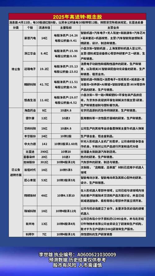 深圳高送转新规来了！投资者必看指引
