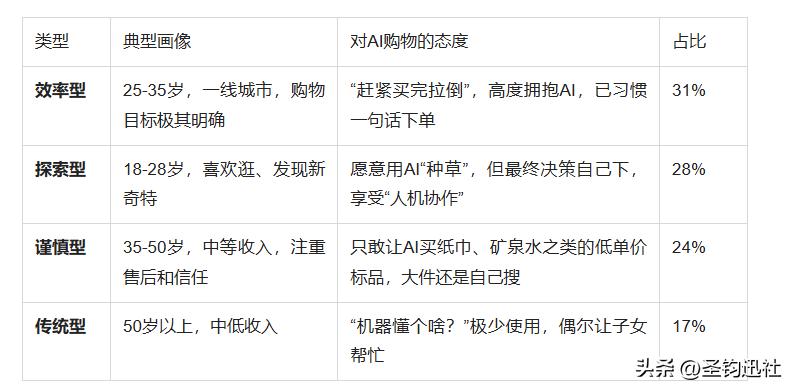 数据对比阿里优势_阿里退款率高对店铺有那些影响_AI购物模式