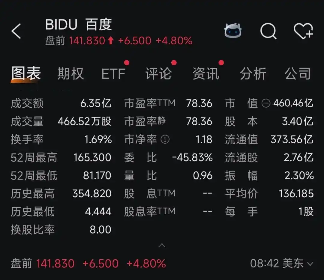 百度AI业务收入_百度AI云业务增长_百度财报图标