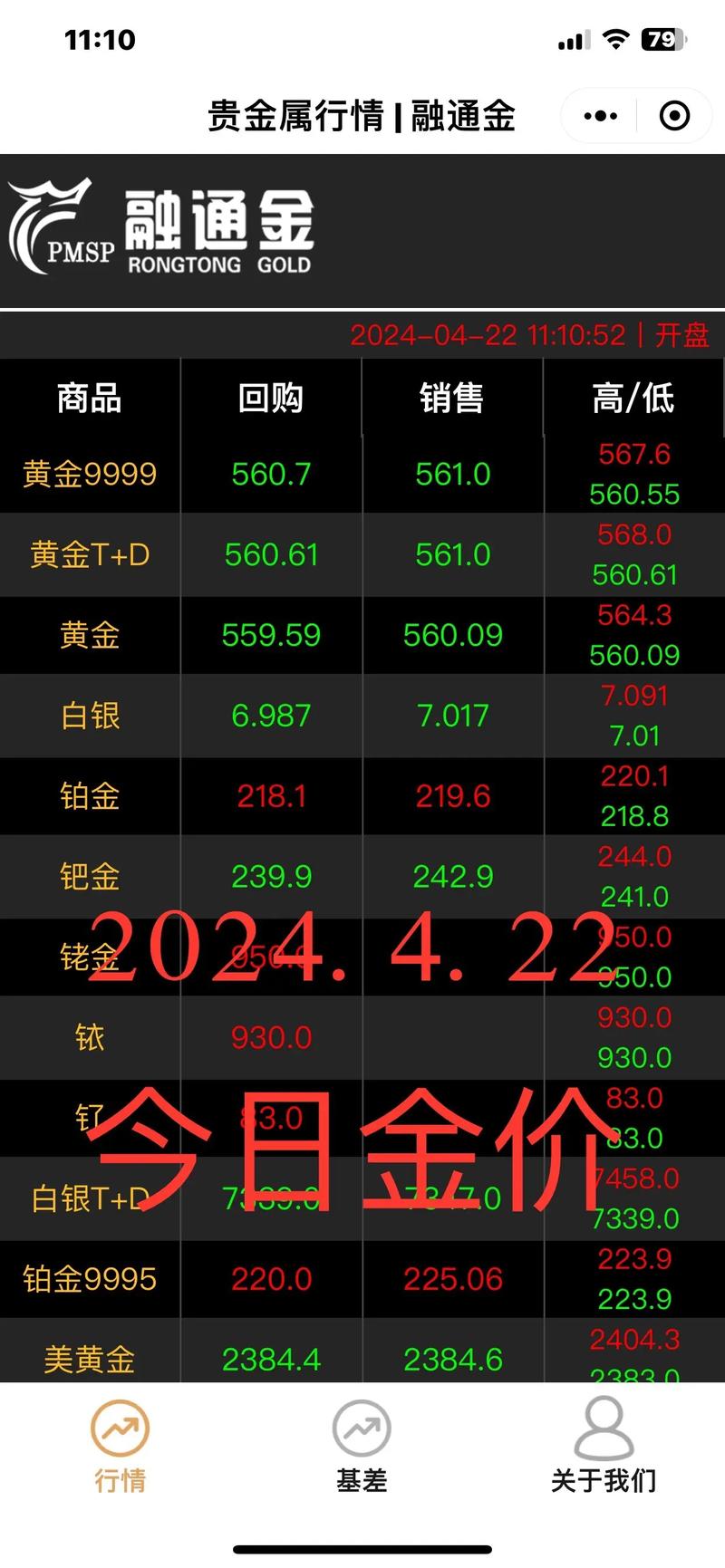 期货 贵金属_国内期货市场行情分析_贵金属板块投资机会